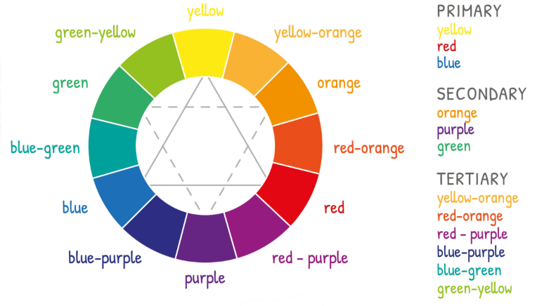 How to match clothing by color